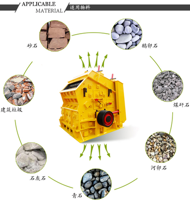 建筑垃圾破碎機 類型、價格、配件與廠家指南