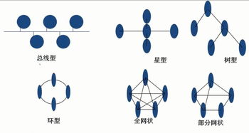計(jì)算機(jī)網(wǎng)絡(luò)概述 連接世界的技術(shù)基石